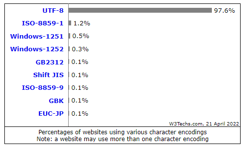 _images/encoding_ratio.png