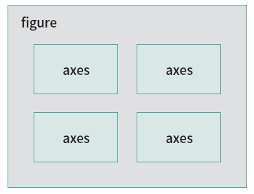 _images/figure_axes.png