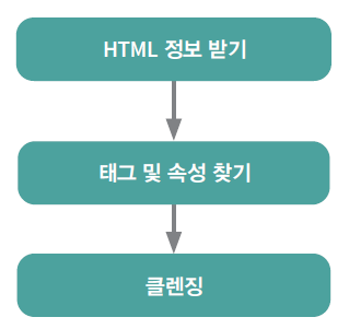 _images/flowchart.png