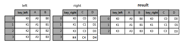 _images/left_join_result_diff.png