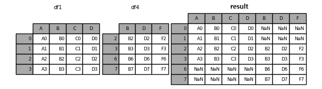 _images/merging_concat_axis1.png