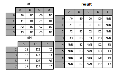 _images/merging_concat_ignore_index_row.png